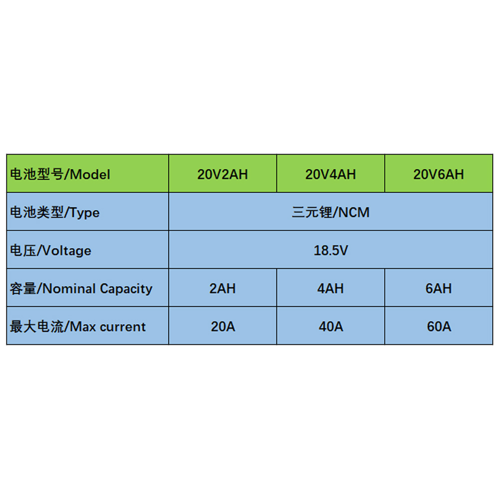 20V工具電池參數(shù)表.jpg